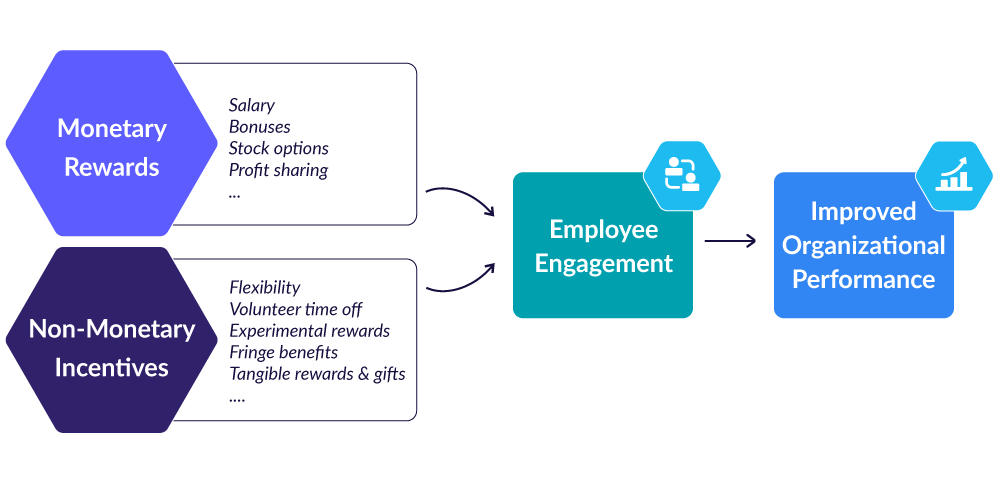 Shopify Launch Checklist-0040 Offer Incentives Differently