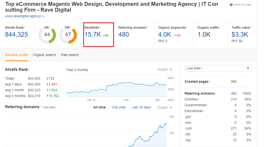 Technical SEO checklist-0079 Total Number of Backlinks