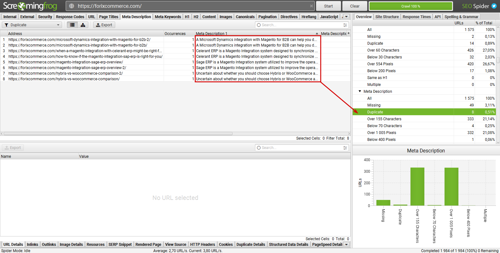 Technical SEO checklist-0027 Are any Meta Descriptions being duplicated without canonical/pagination?