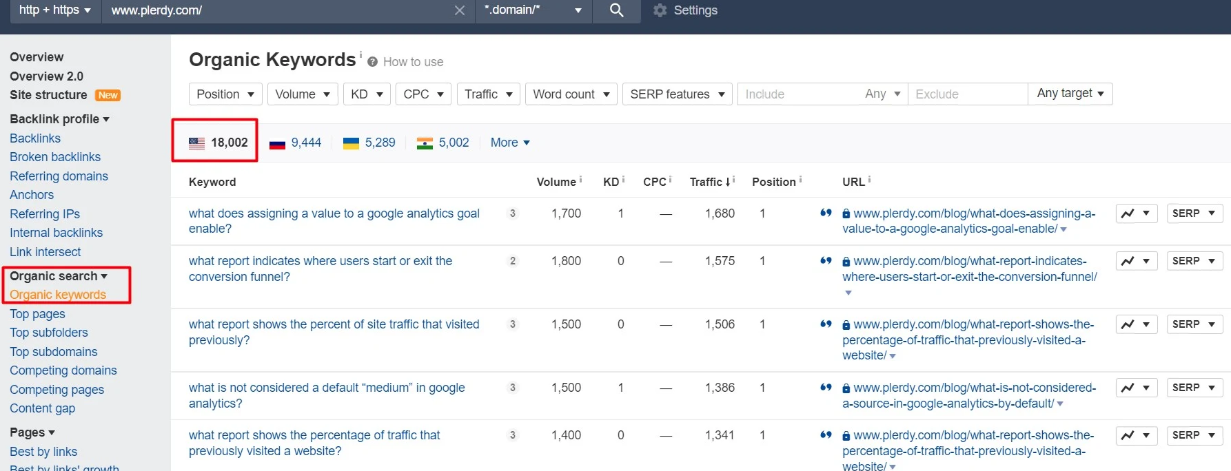 Technical SEO checklist-0063 Site keyword research for Benchmarks