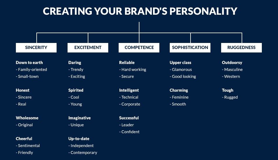 Shopify Launch Checklist-0109 Align Your Copy With Your Brand Tonality