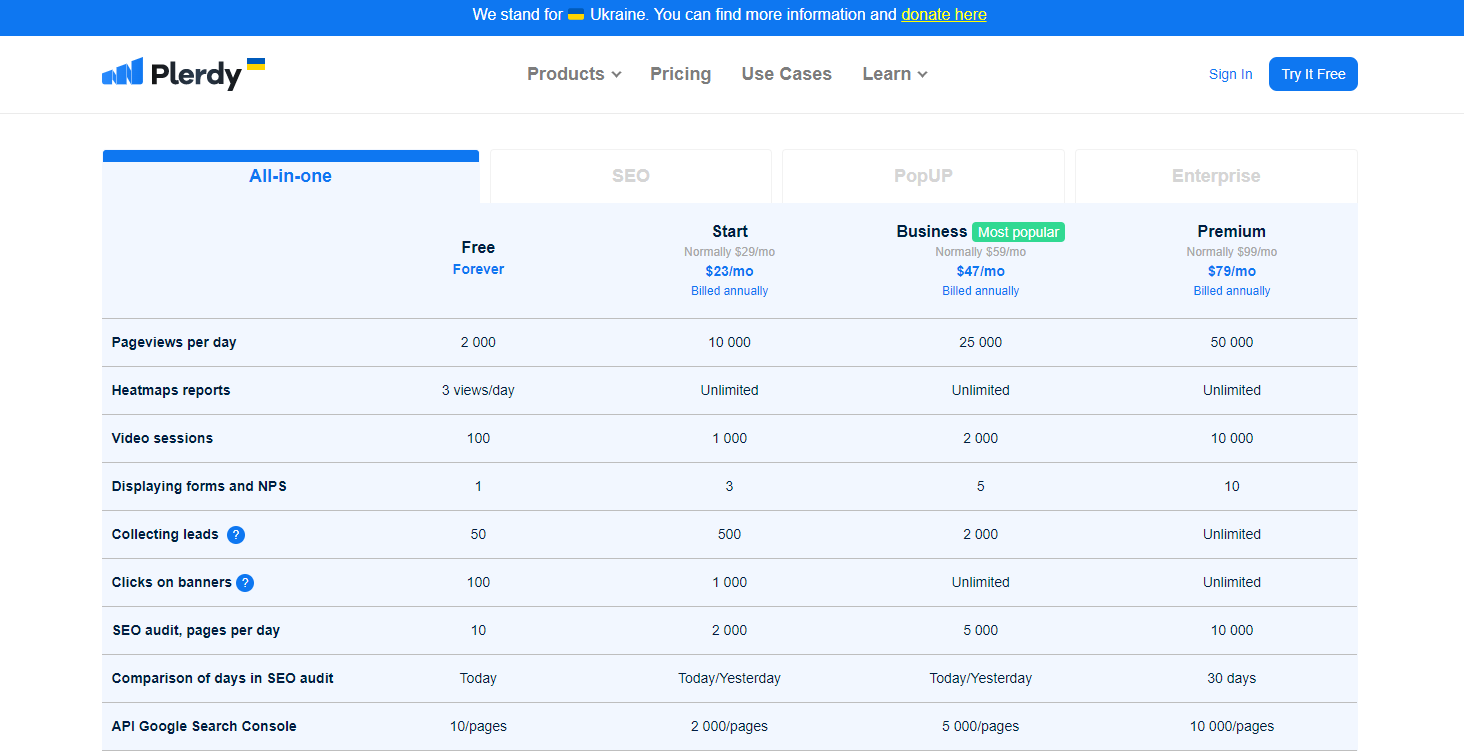 Shopify Launch Checklist-0020 Have a Competitive Pricing Strategy
