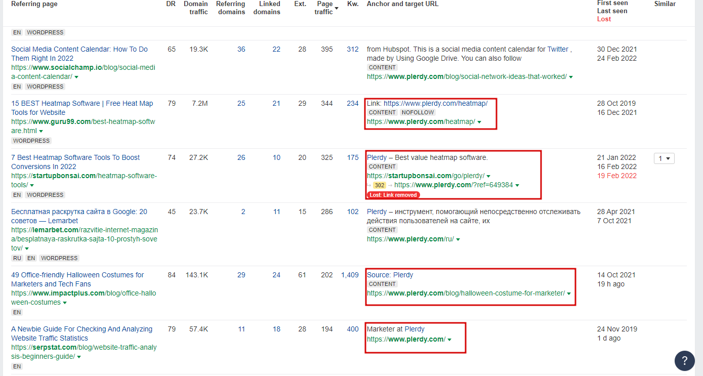 Technical SEO checklist-0074 Anchor Text Use