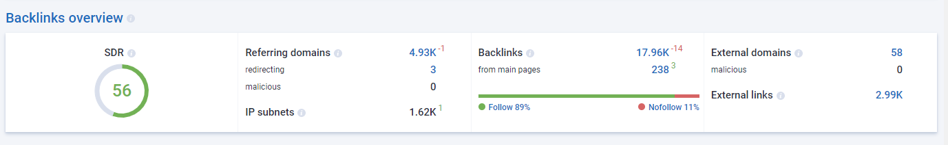 Shopify Launch Checklist-0010 Build High-Quality Backlinks to Shopify Store