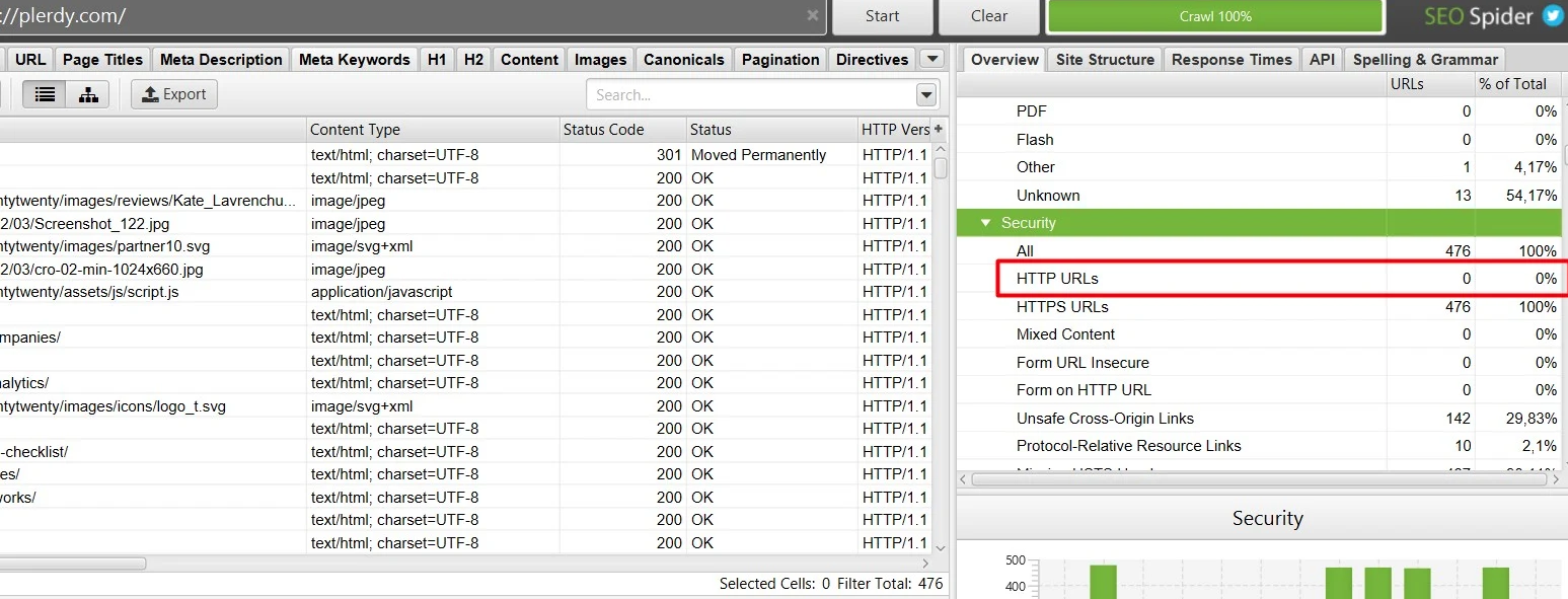 Technical SEO checklist-0110 Using the main protocol on all website pages (HTTP / HTTPS)?
