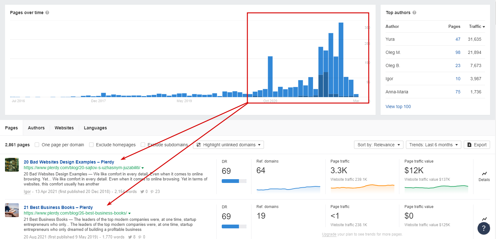 Technical SEO checklist-0041 Content Gap Analysis