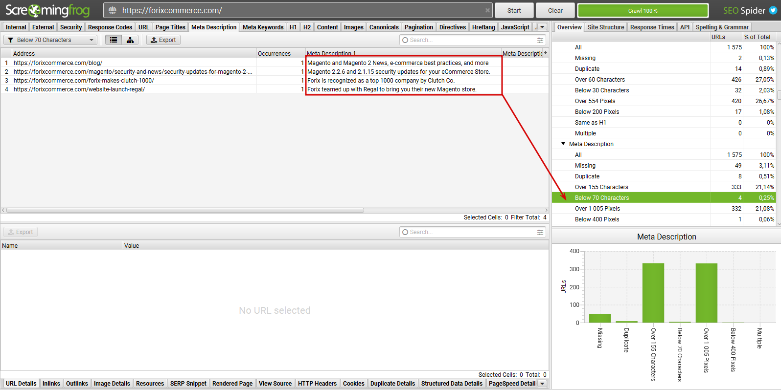 Technical SEO checklist-0028 Are any Meta Descriptions below 70 characters?