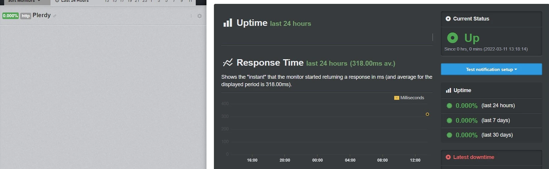 Technical SEO checklist-0155 Site Uptime