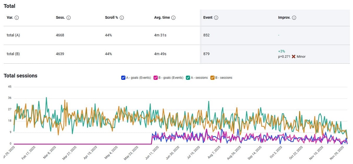 Como realizar uma auditoria de UX em um site - 0003