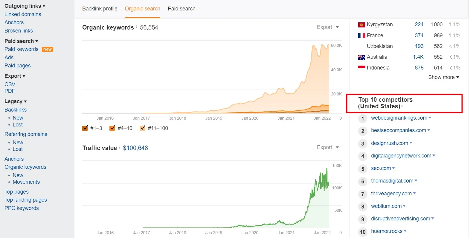 Technical SEO checklist-0176 Top 3-5 competitors identified?