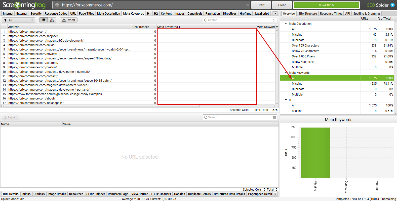 Technical SEO checklist-0029 Are Meta Keywords in use?