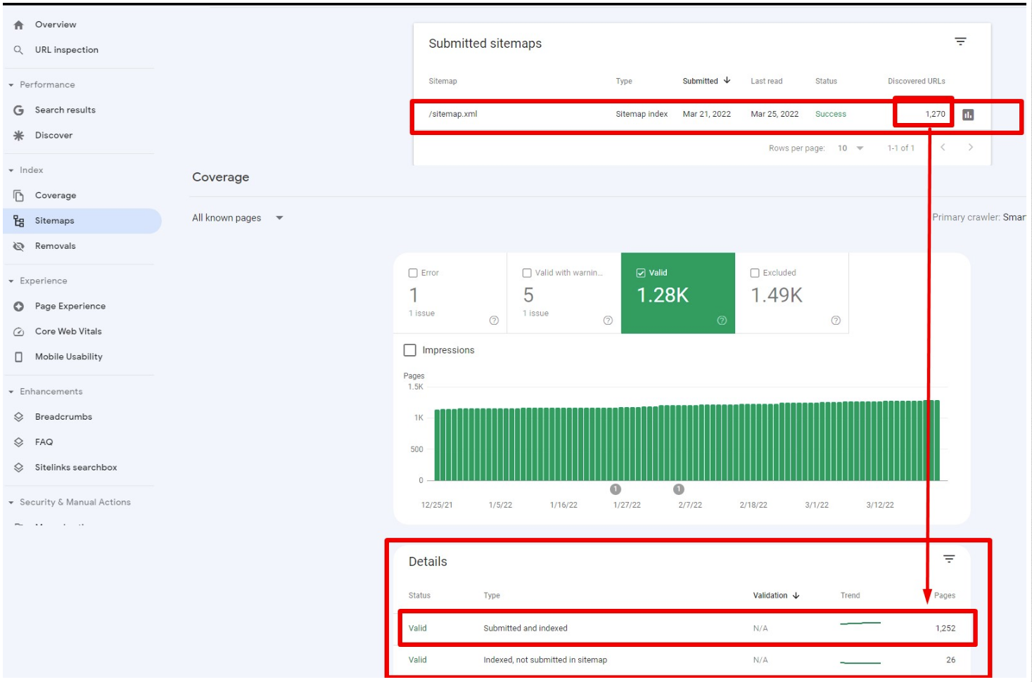 Technical SEO checklist-0129 The discrepancy between indexed pages in Google and Sitemap