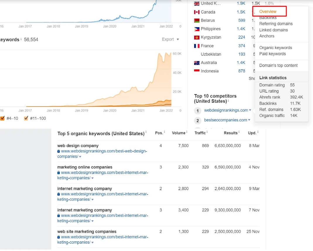 Technical SEO checklist-0180 Top ranking keywords