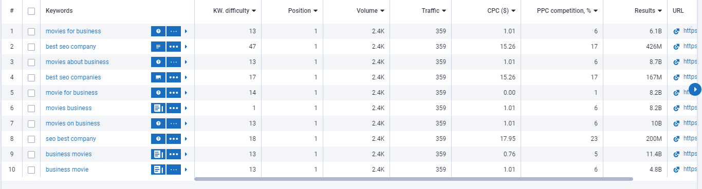 Shopify Launch Checklist-0006 Research the Right Target Keywords