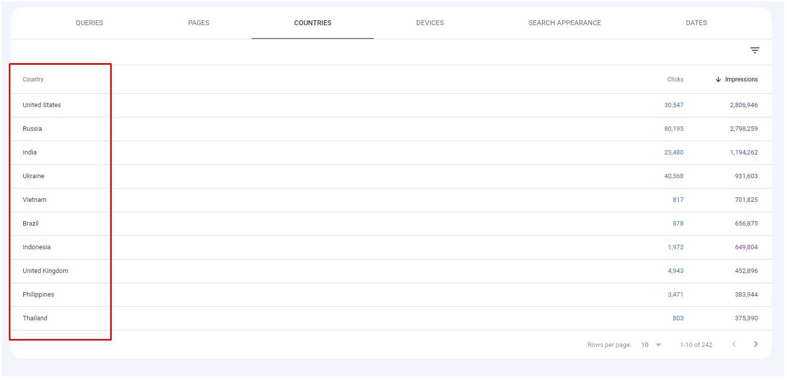 Technical SEO checklist-0117 Does the website have an international audience?