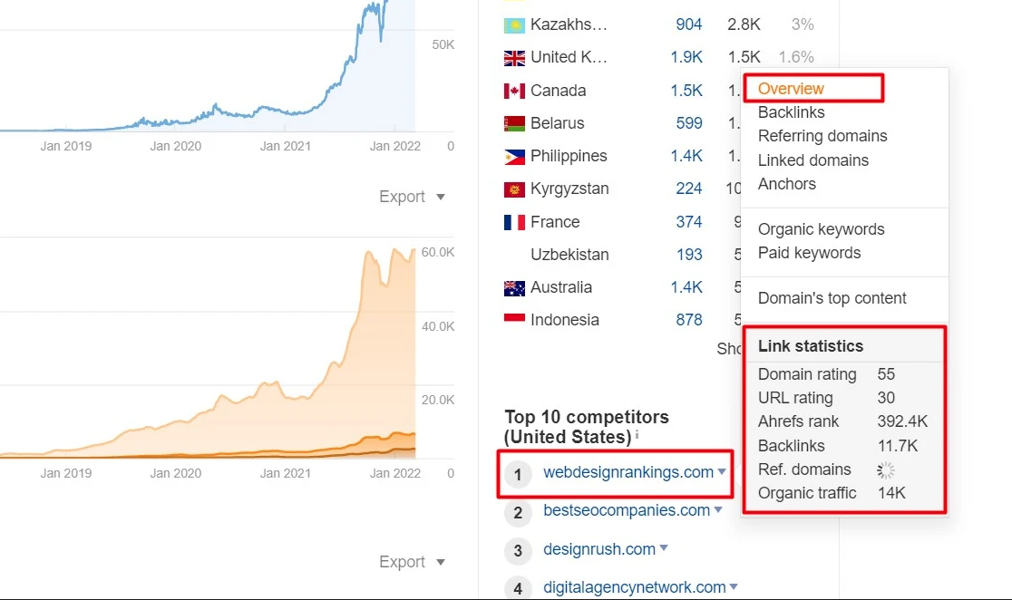Technical SEO checklist-0177 Has the competition been benchmarked?