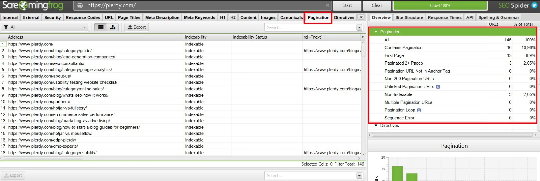 Technical SEO checklist-0137 Pagination checks