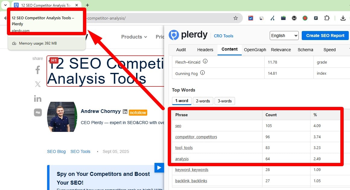 Technical SEO checklist-0022 Is the primary keyword/phrase close to the start?