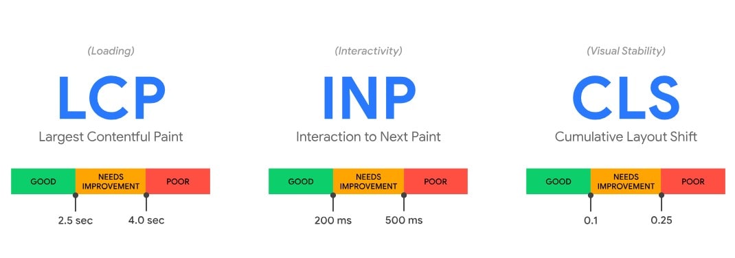 Ecommerce Checklist - RUM and errors