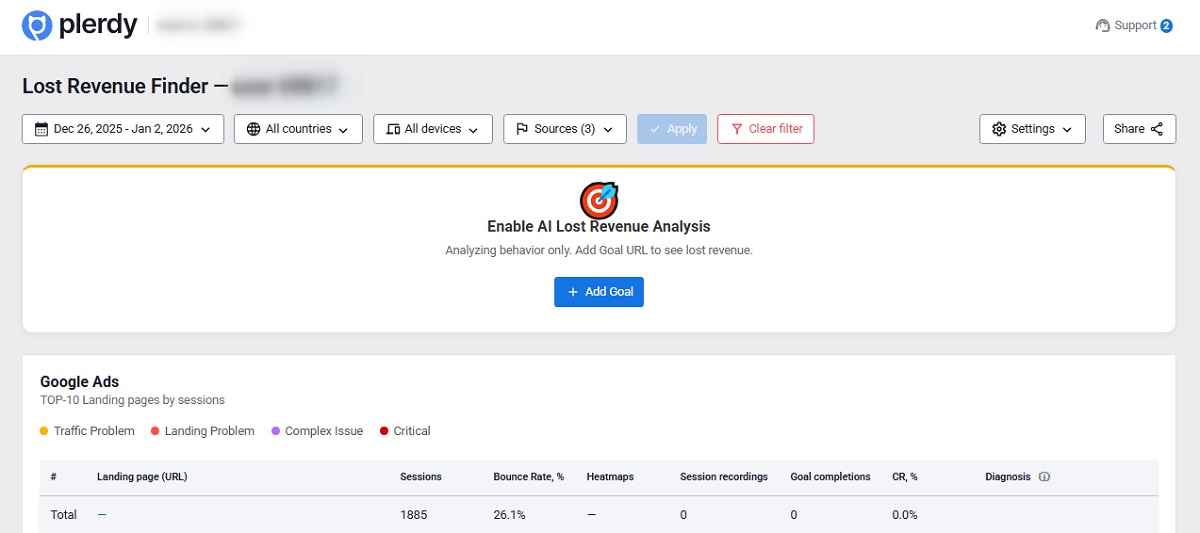Lost Revenue Analysis - 10002