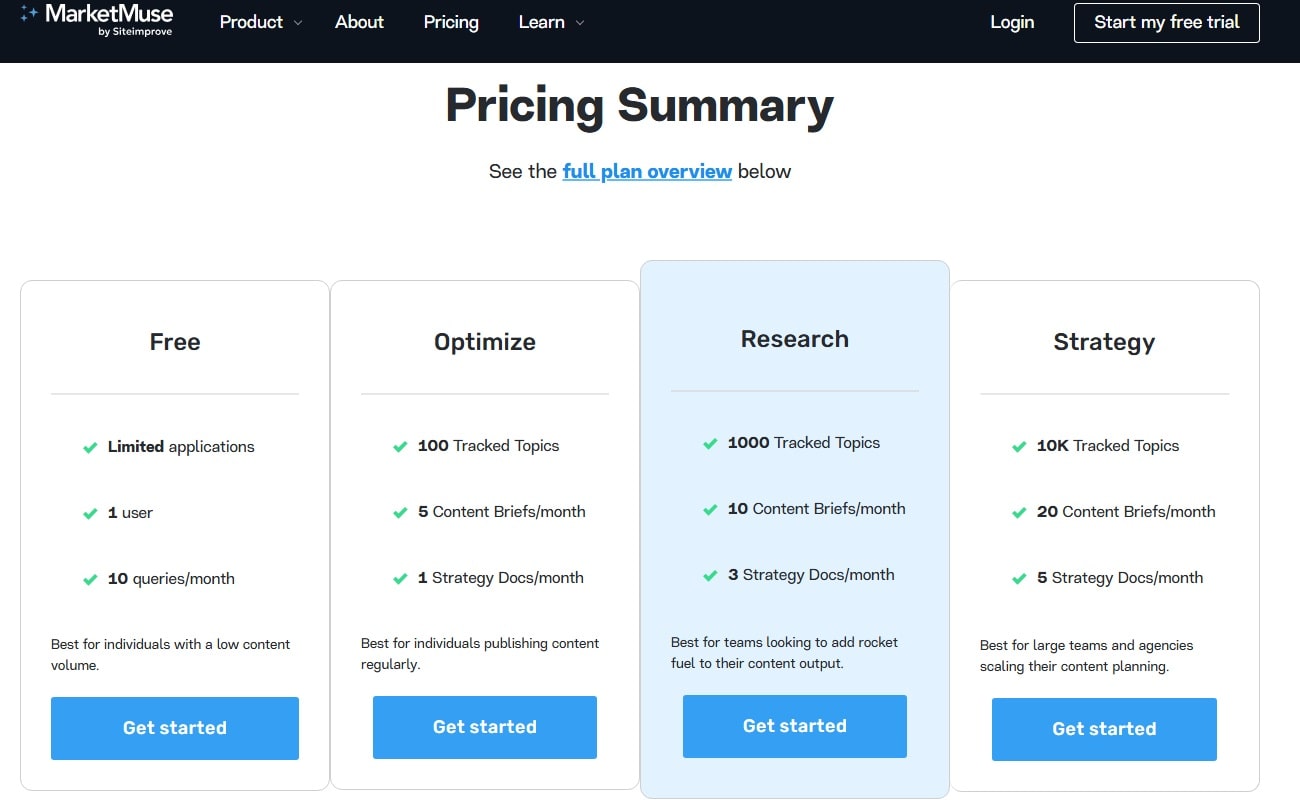 Best AI SEO Tools - 0020