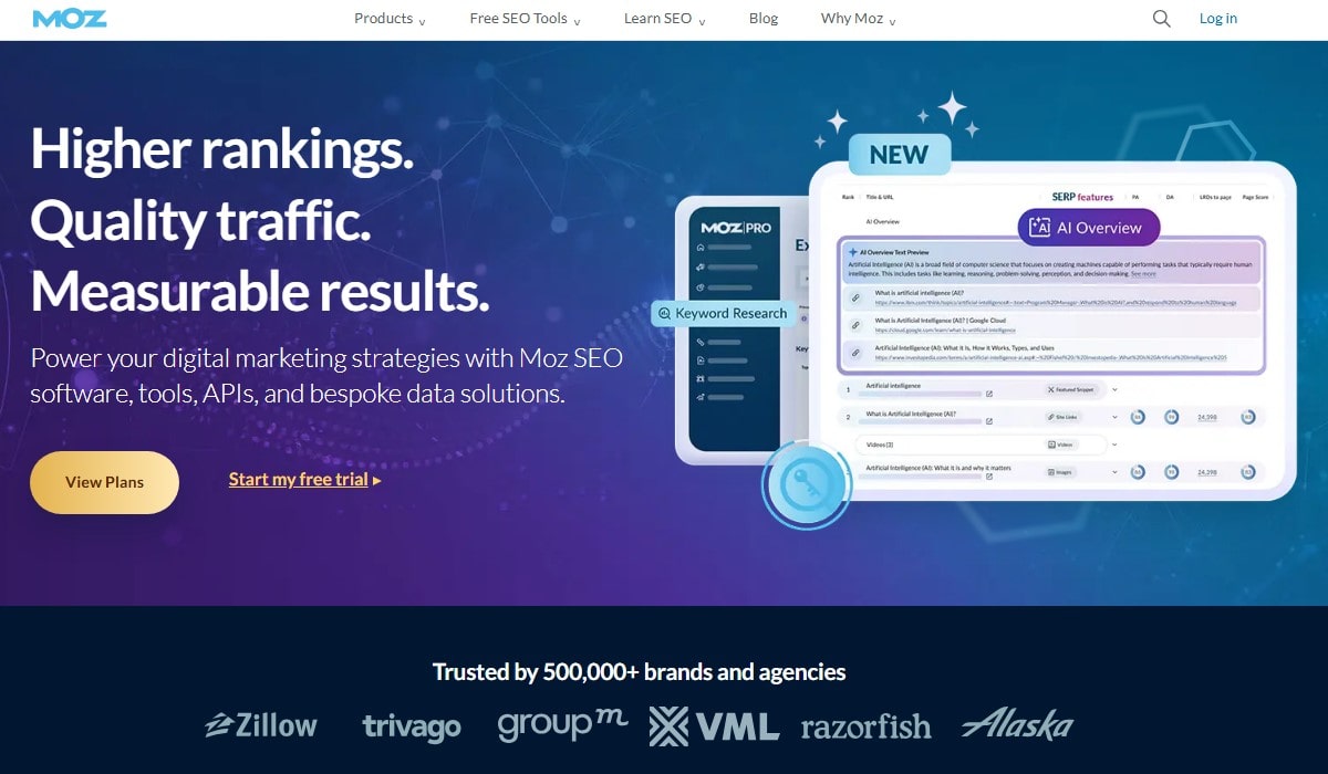 15 Top Competitor Analysis Tools in 2023 05