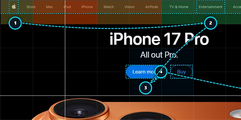 Scan Pattern — F, Z, Layer-cake, or Spotted
