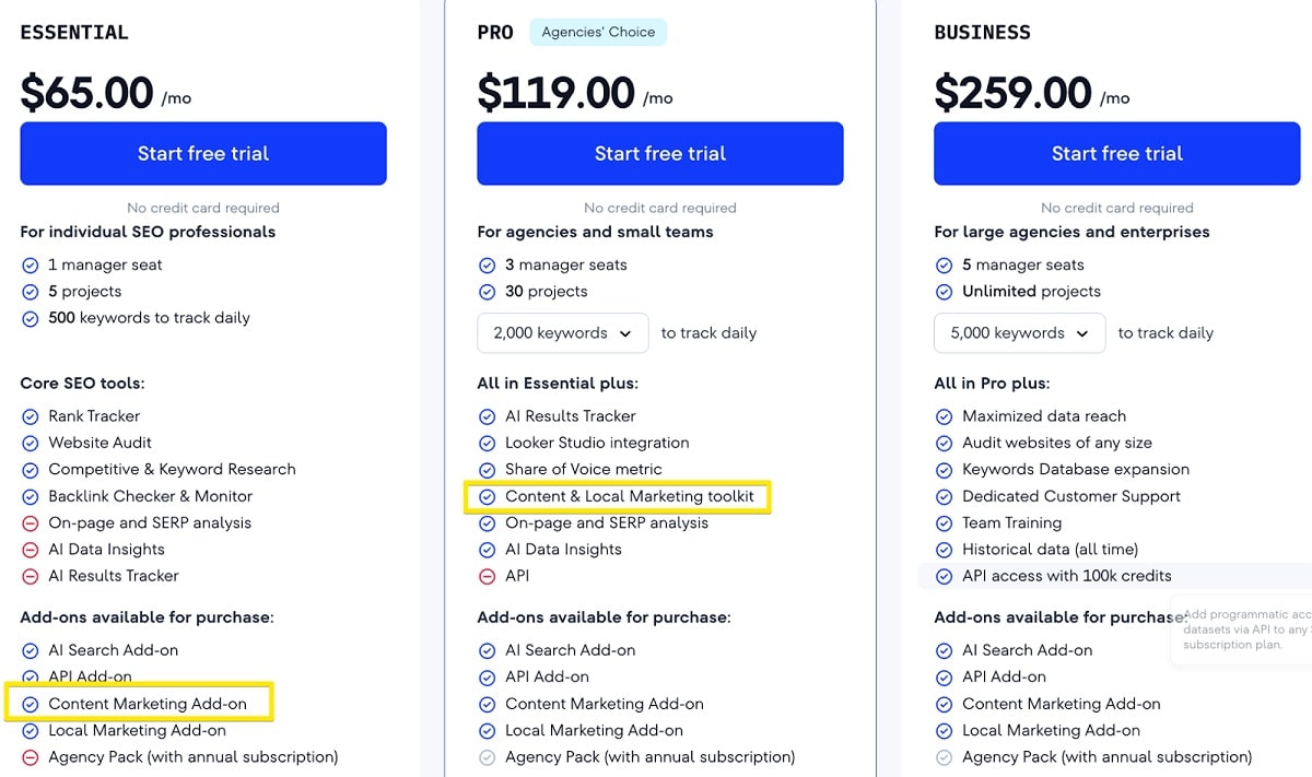 Best AI SEO Tools - 10009