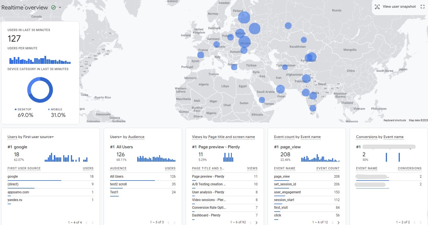 Best Shopify Marketing Strategies - 0003