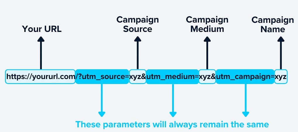 Measurement discipline