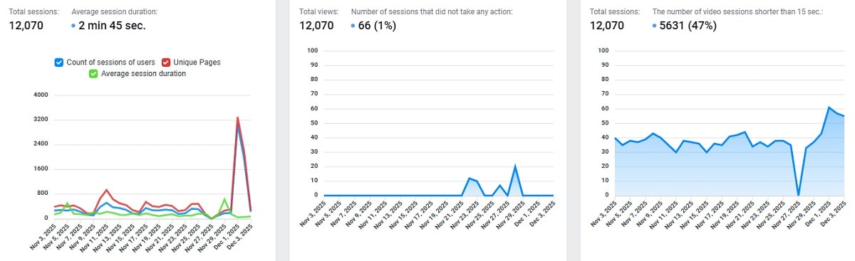Session Replay: What It Is & How to Use - 0003