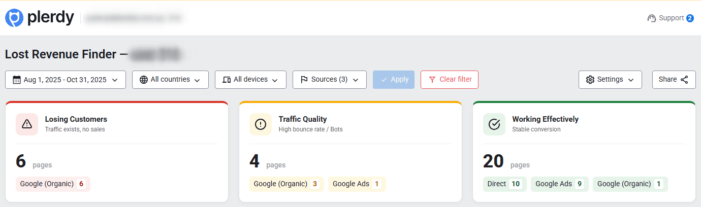 Lost Revenue Analysis - 0001