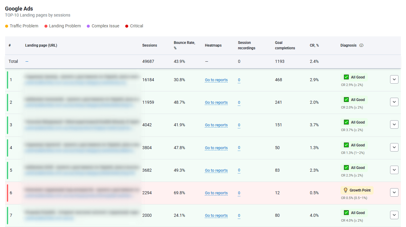 Lost Revenue Analysis - 0002