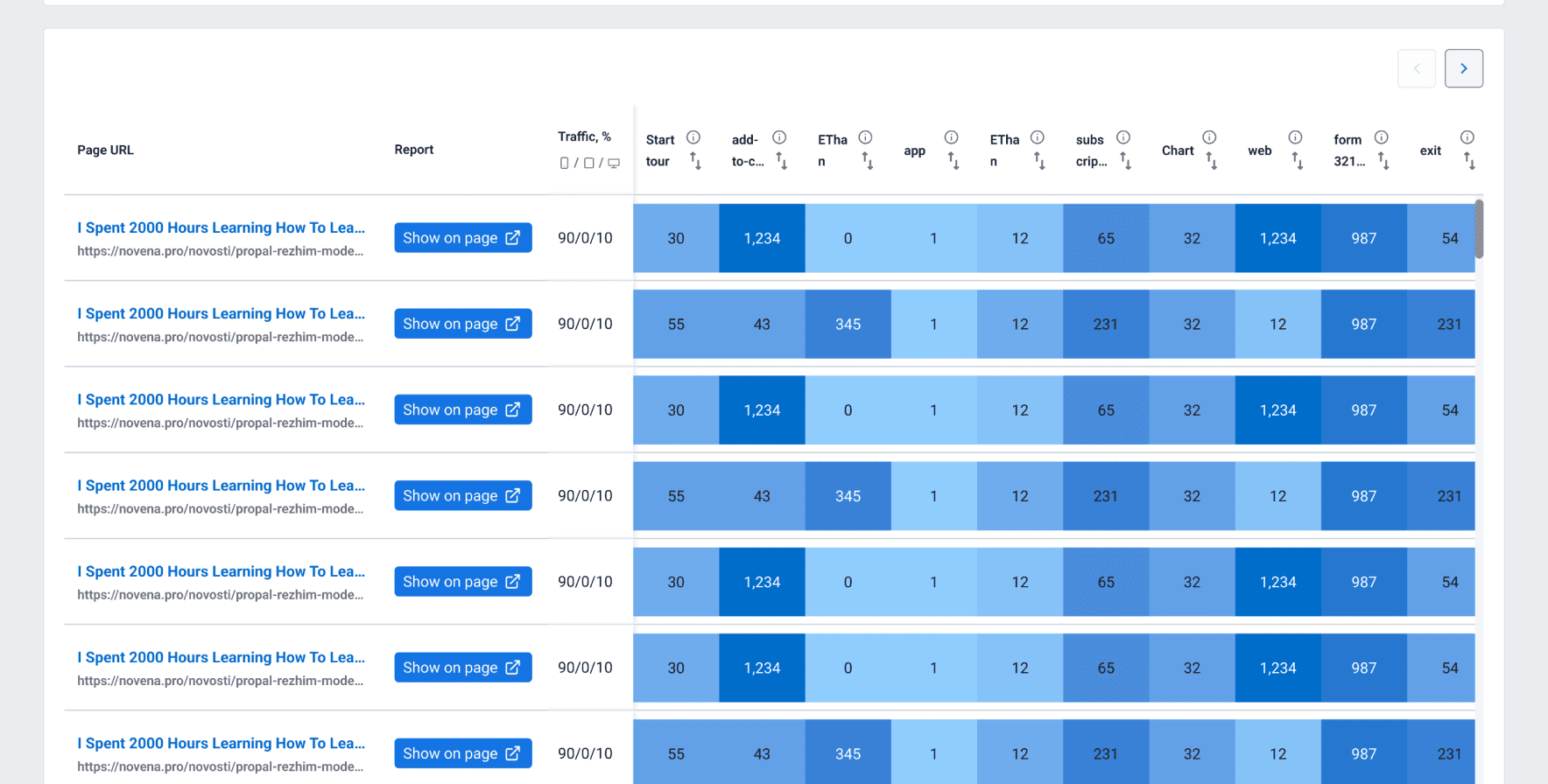 Автоматическое суммирование данных о событиях
