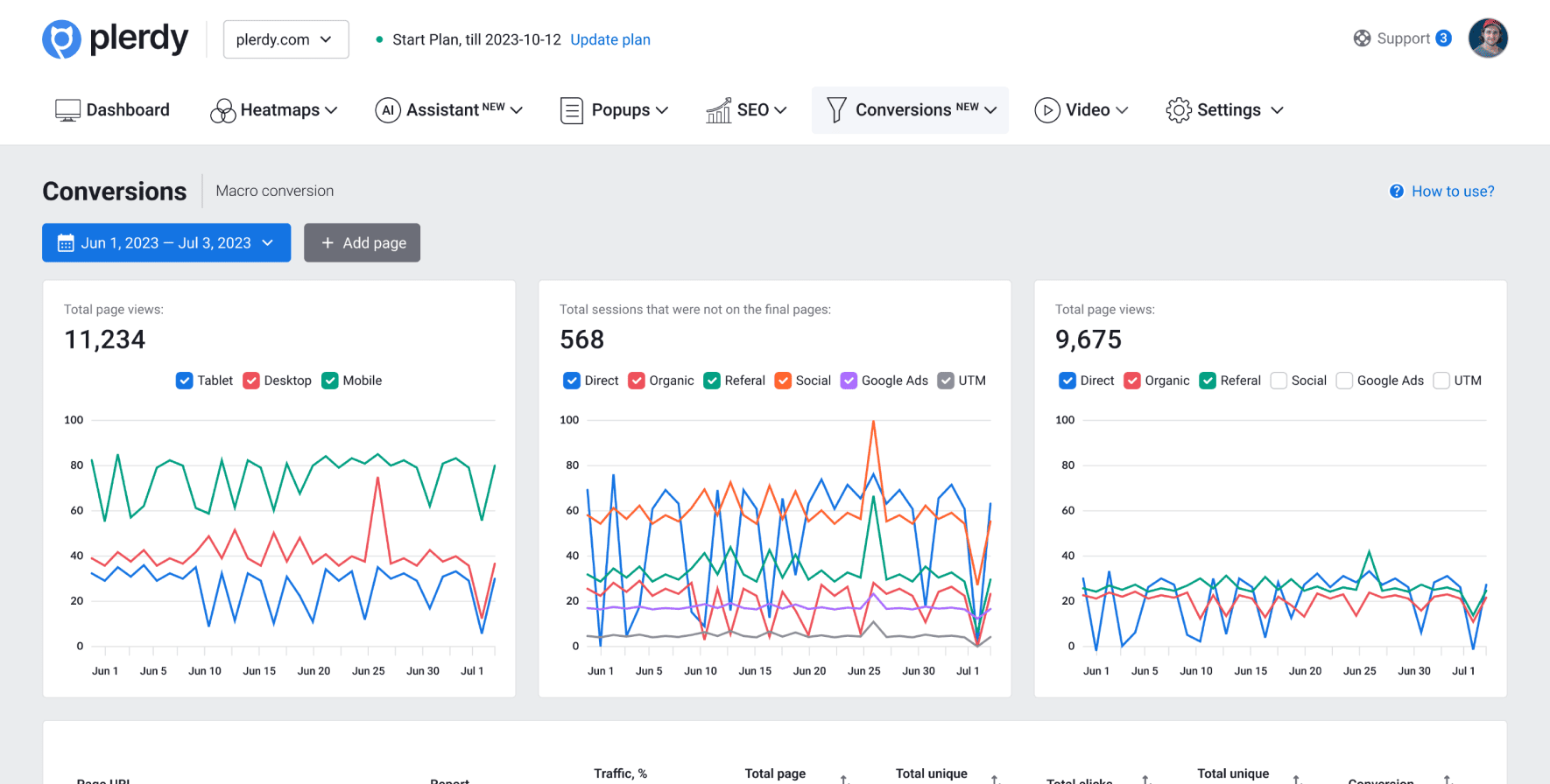 Сегментация данных