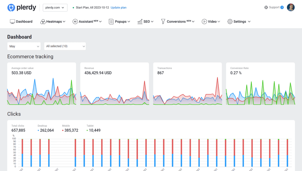 Глубокий анализ воронки конверсии