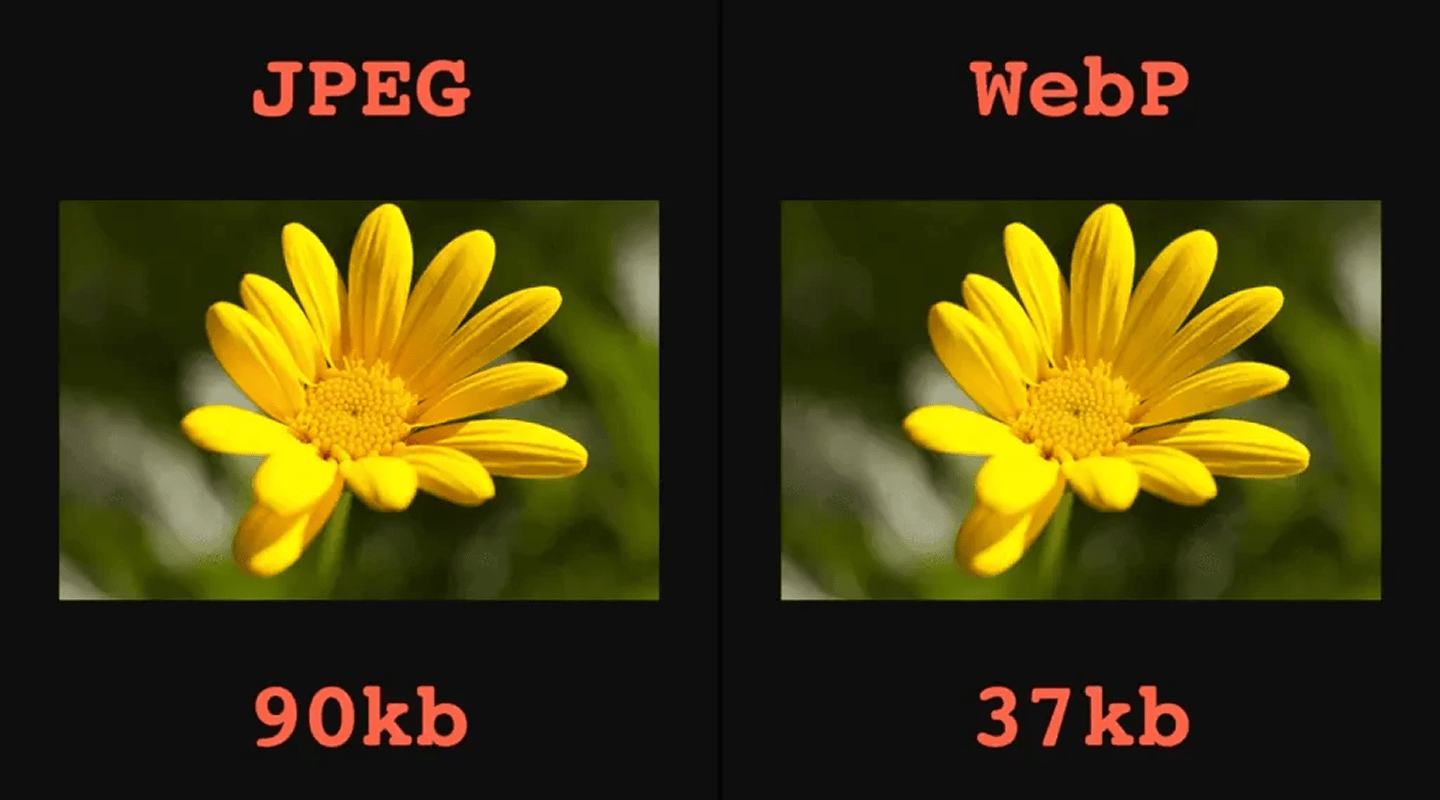 Адаптивные изображения