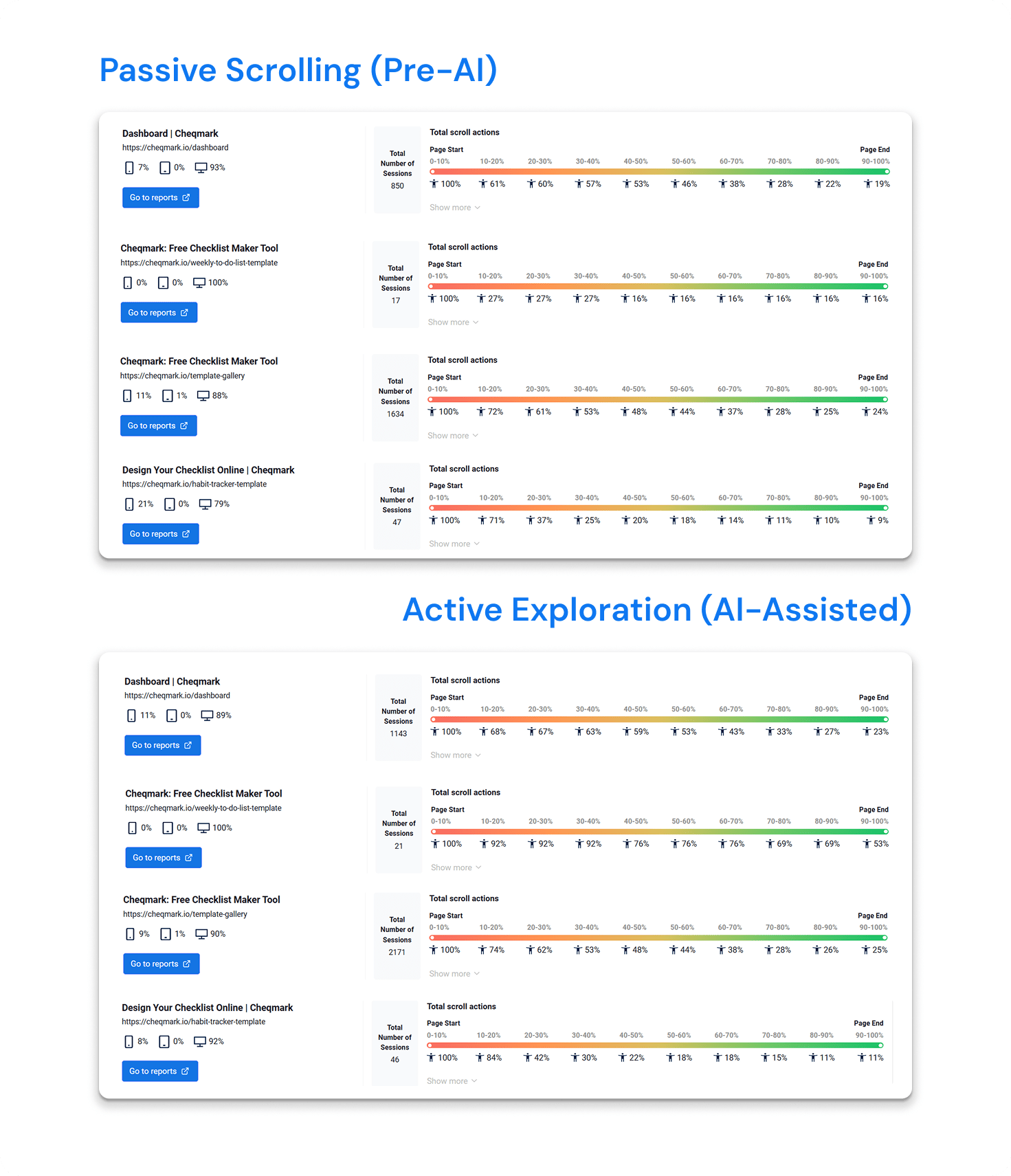 Case Study: How Cheqmark Used Plerdy to Measure the Impact of NoForm AI Chatbot Implementation - 0006