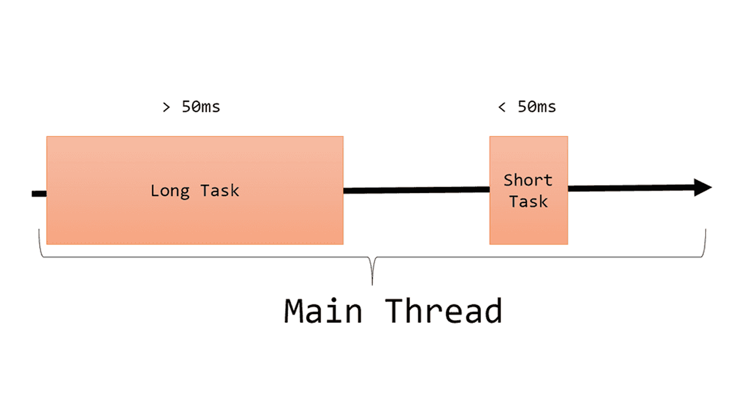 Готовность к взаимодействию