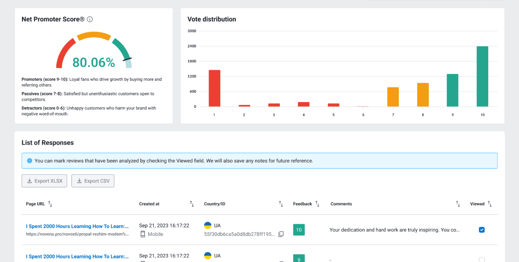 Группы оценки NPS