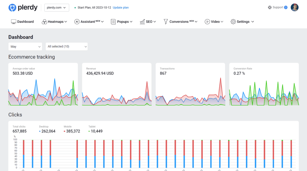 Продажи в зависимости от типа устройства пользователя