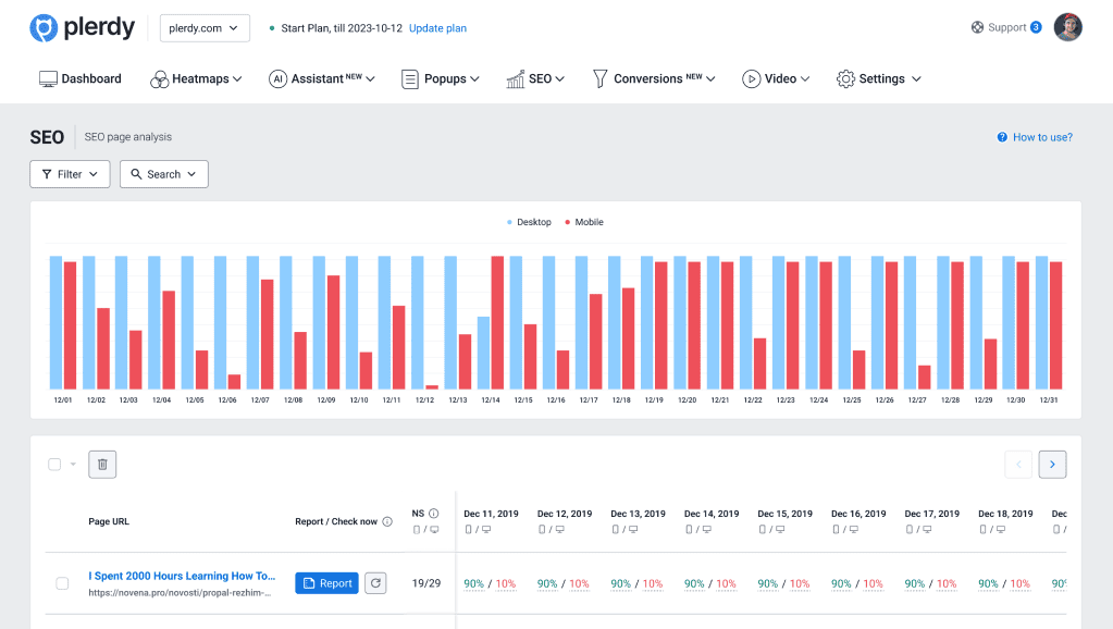 SEO Анализ для малых и крупных сайтов