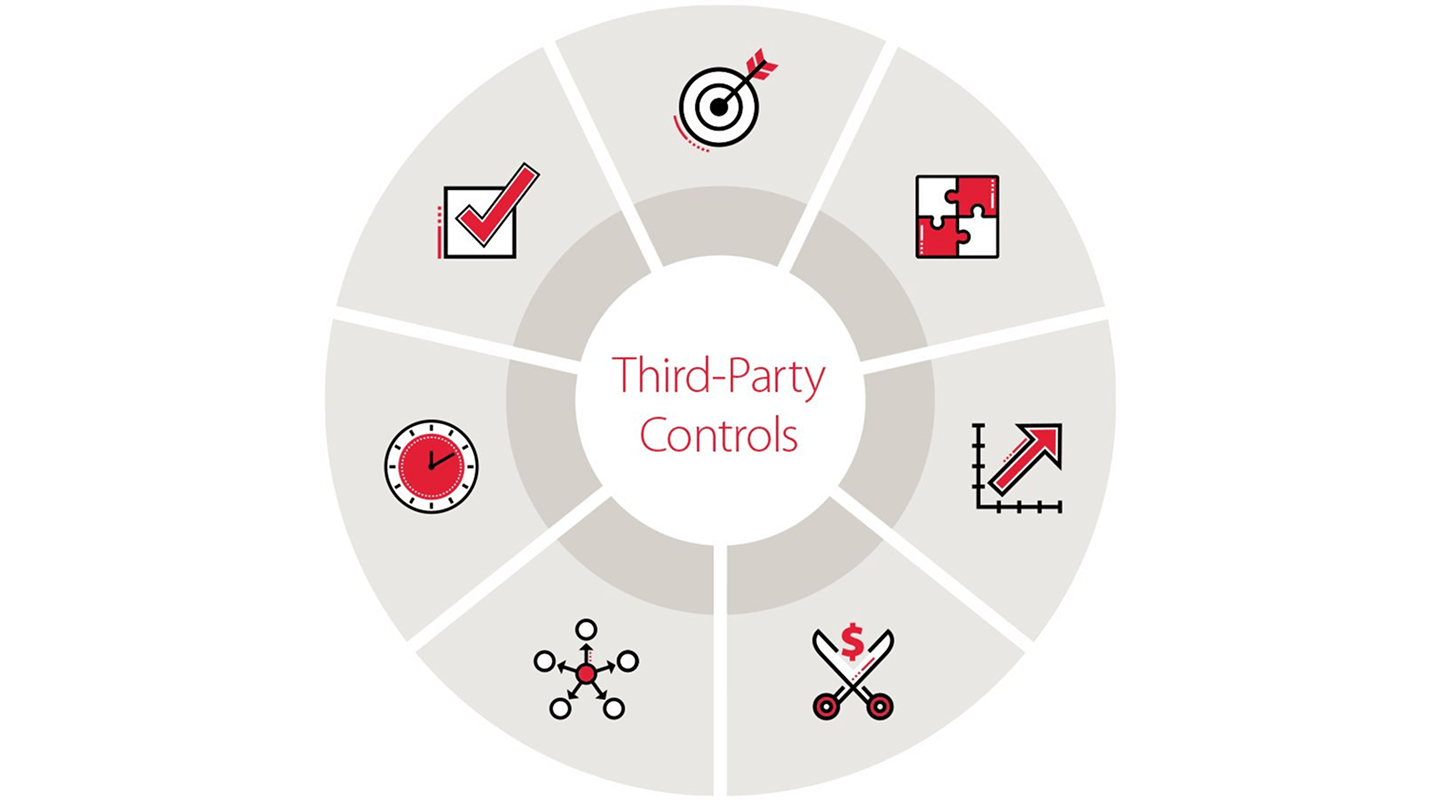 Контроль сторонних