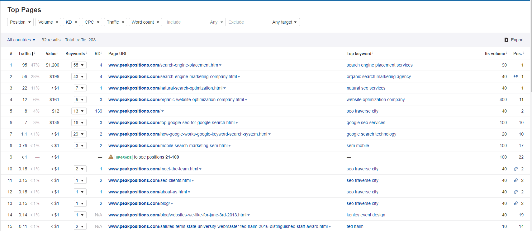 top_seo_agencies_159