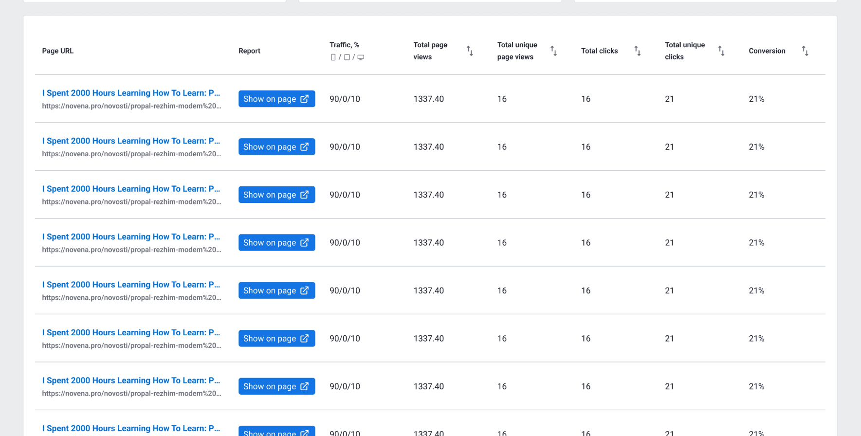 Анализ каналов трафика