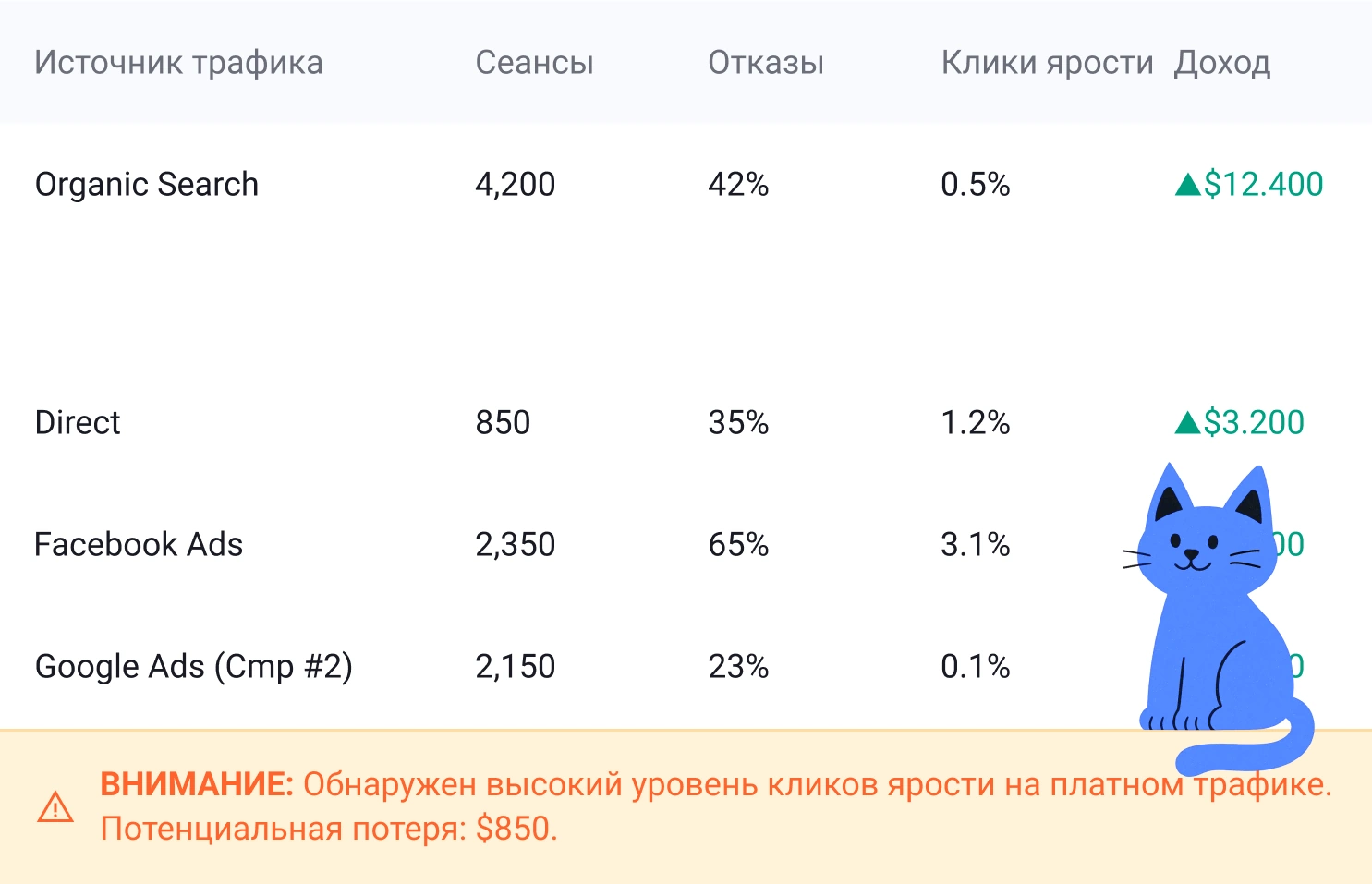 Stop Guessing Which Ads Are Burning Your Money